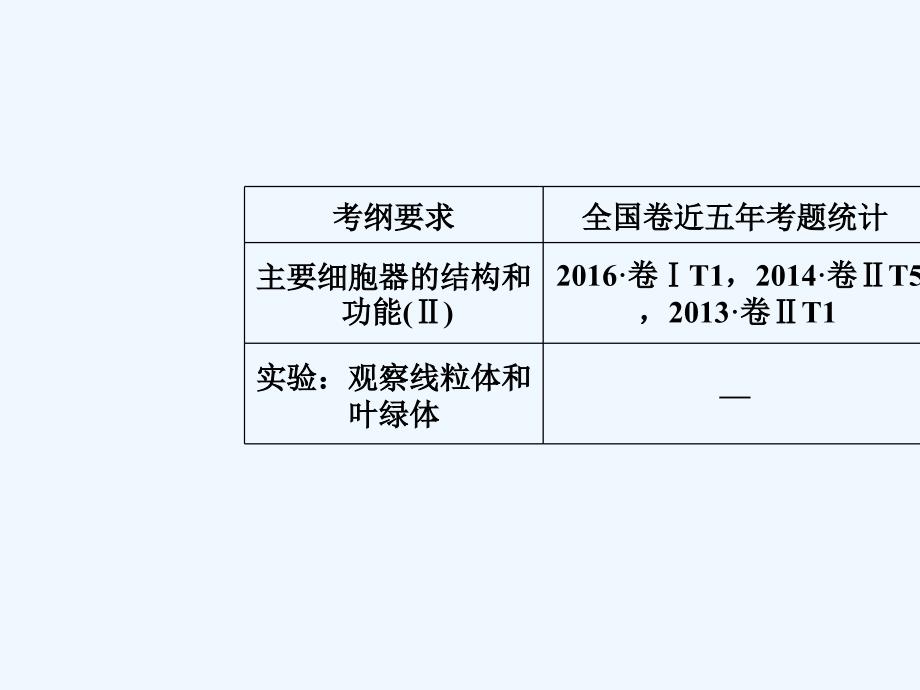 2019版高考生物总复习 第二单元 细胞的基本结构与物质的输入和输出 第2讲 细胞器—系统内的分工合作_第2页