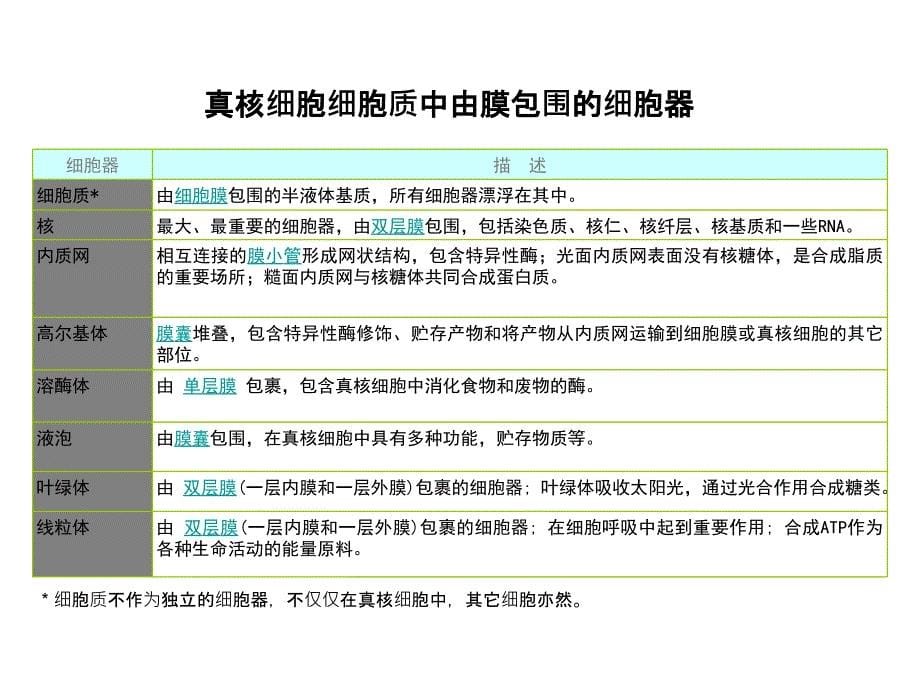 生物学中生物膜和细胞表面修改_第5页