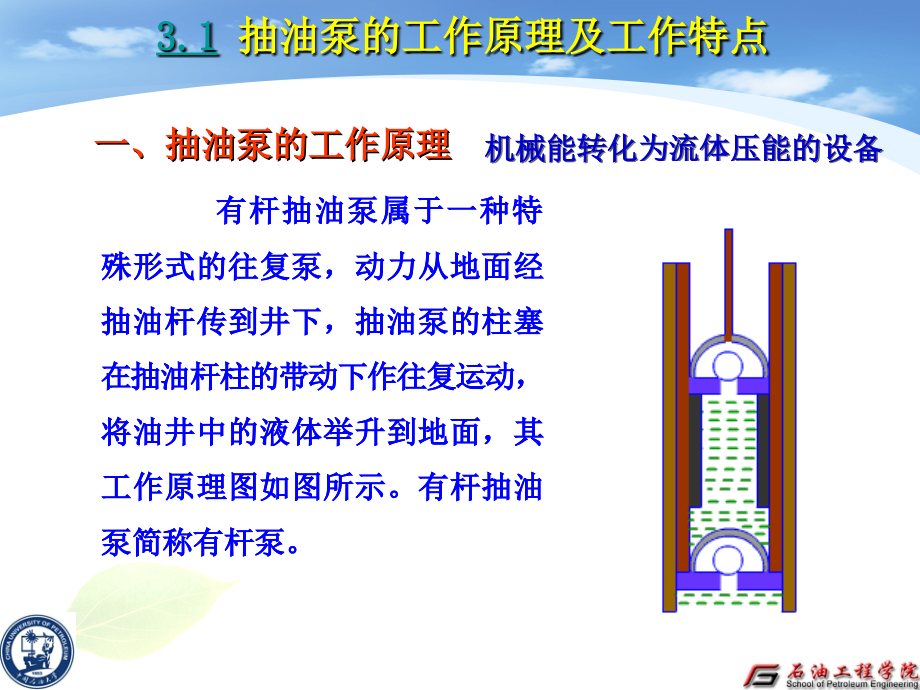 有杆抽油系统——第3章 抽油泵._第3页