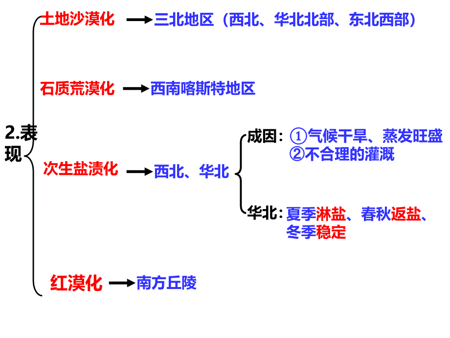 区域生态环境建设概要_第4页