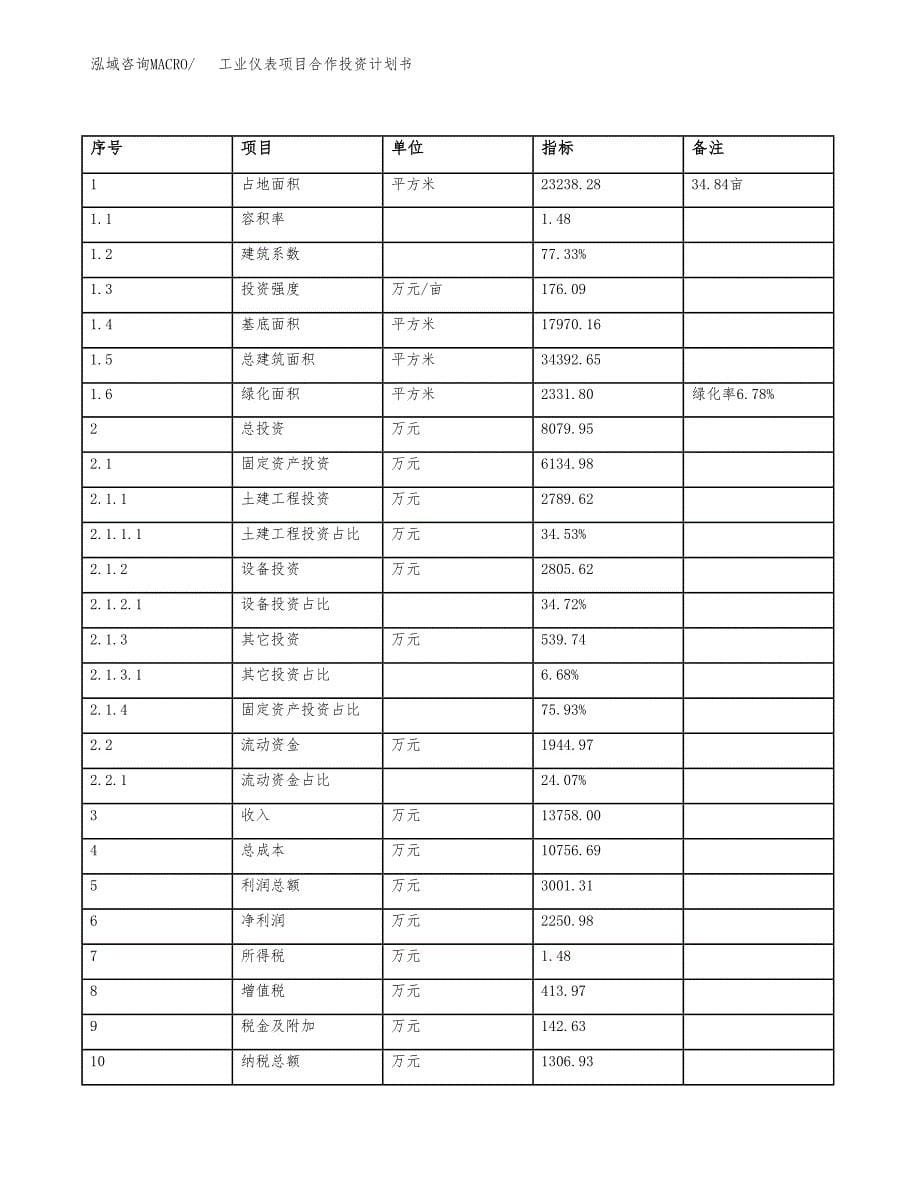 工业仪表项目合作投资计划书（样本）.docx_第5页