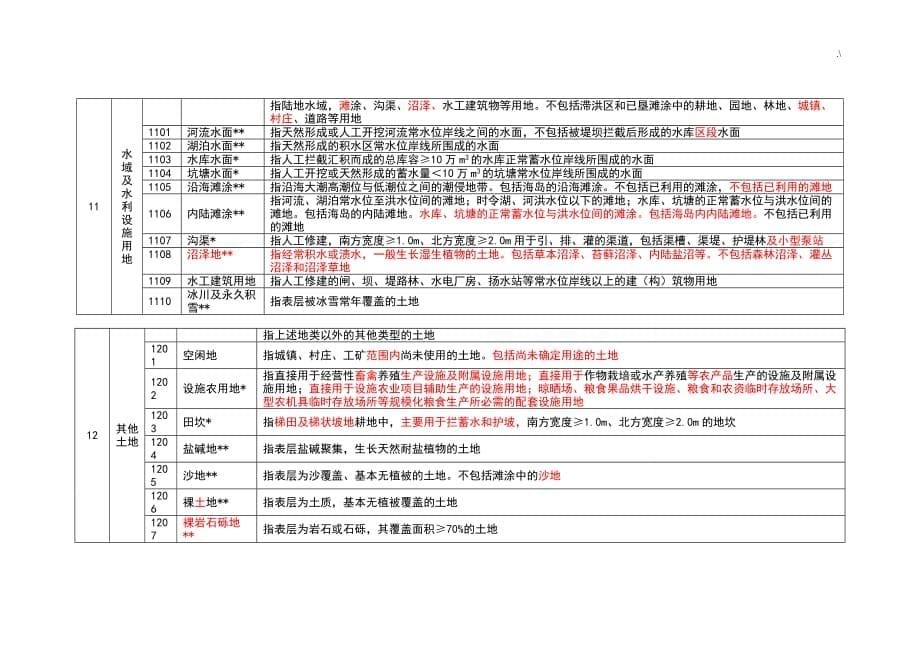 2017新编版-土地利用现状分类_第5页