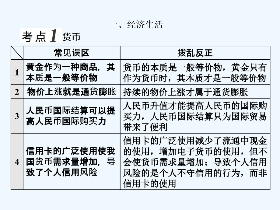 2018届高考政治二轮复习（a版）考前最后一课 警惕易错50点(1)_第3页