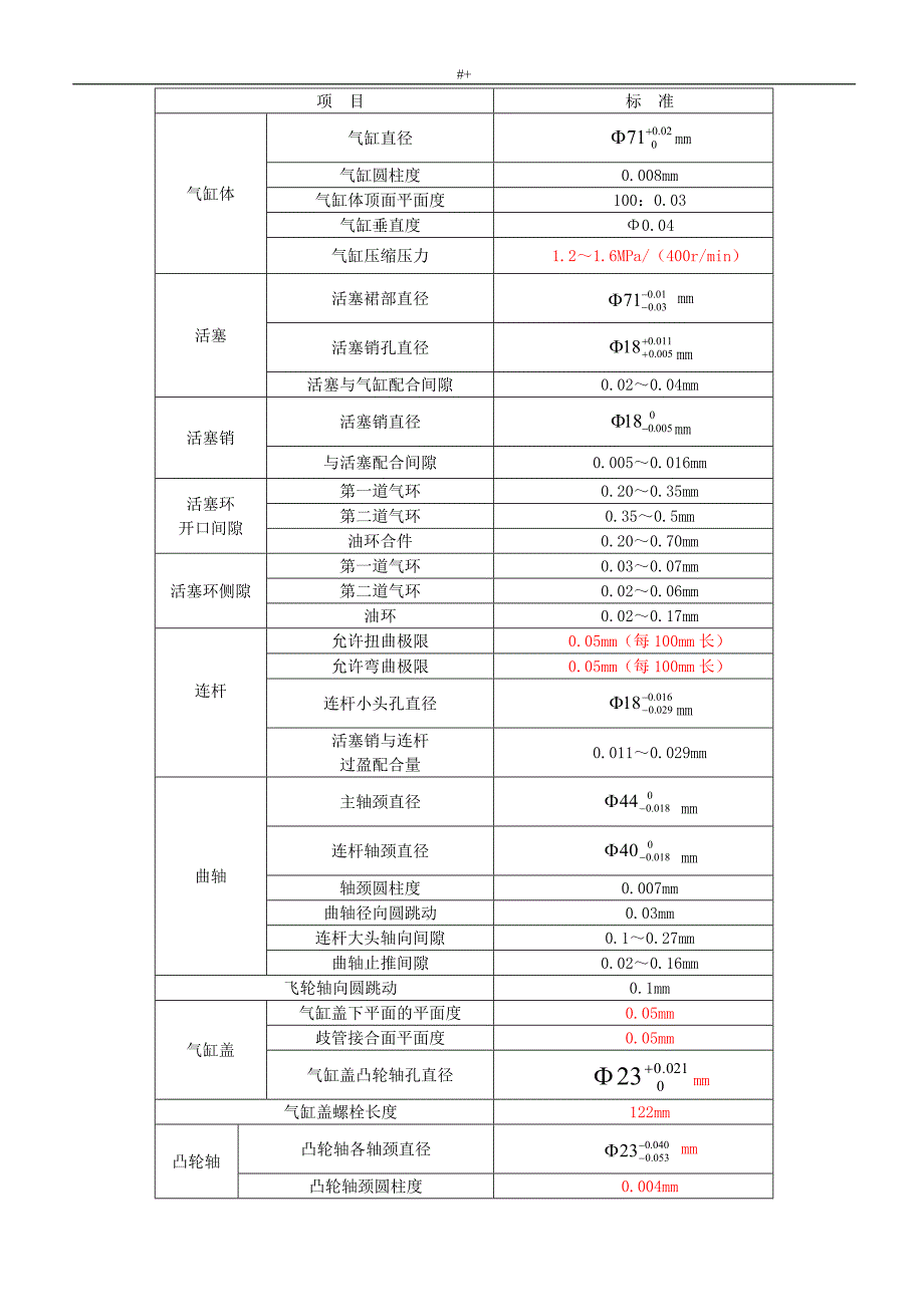 比亚迪F0维修介绍资料01-3章发动机_第2页