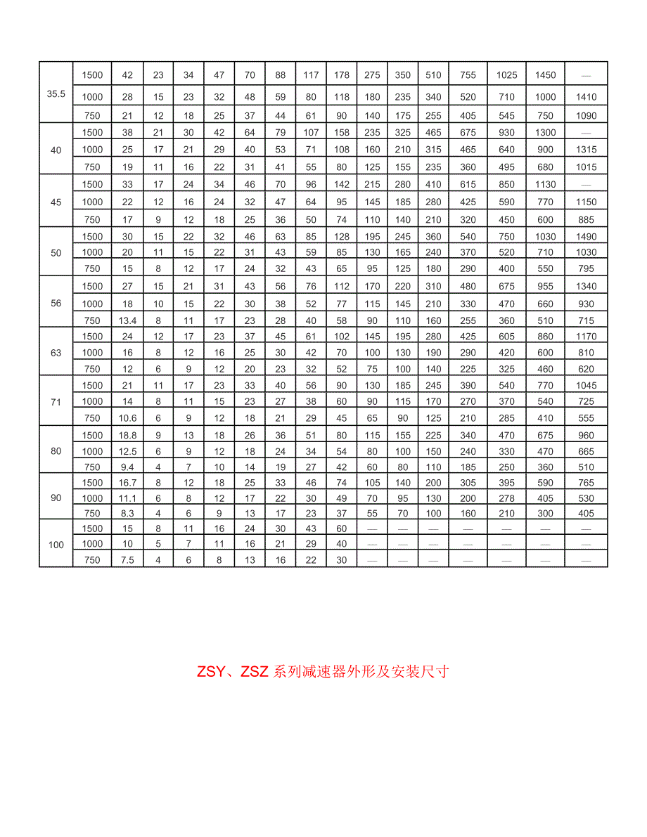 ZSY减速机样本资料_第3页