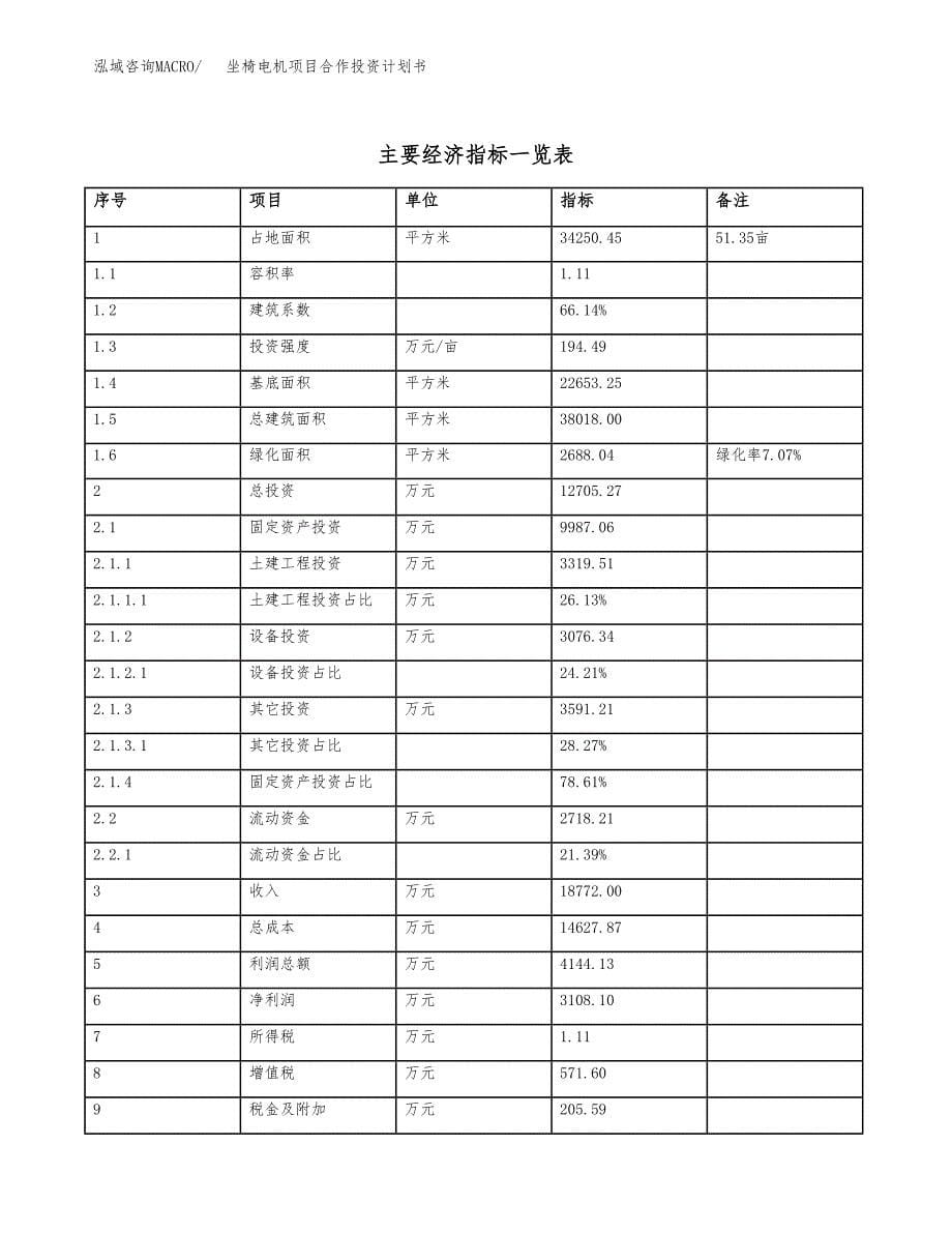 坐椅电机项目合作投资计划书（样本）.docx_第5页