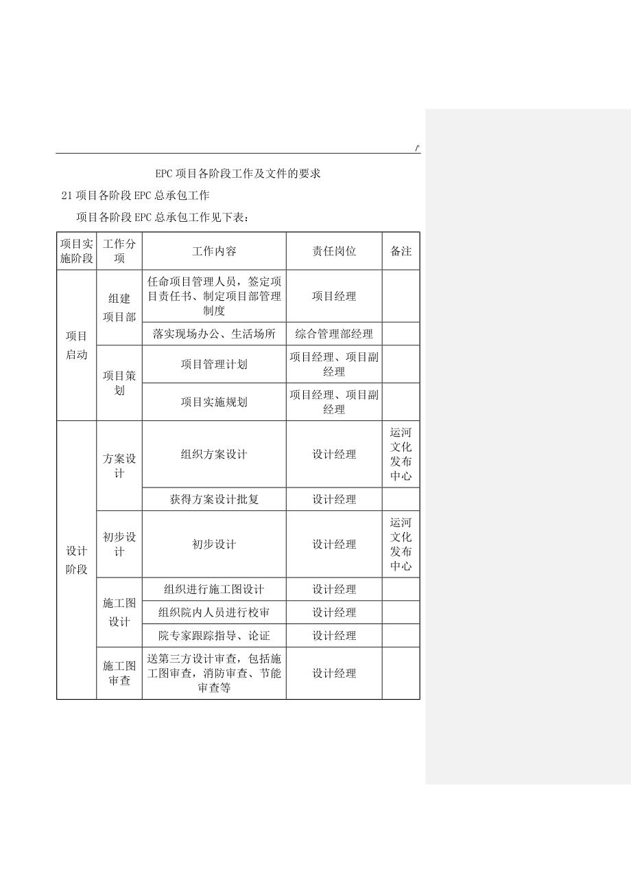 EPC计划项目各阶段工作及其文件的要求_第1页