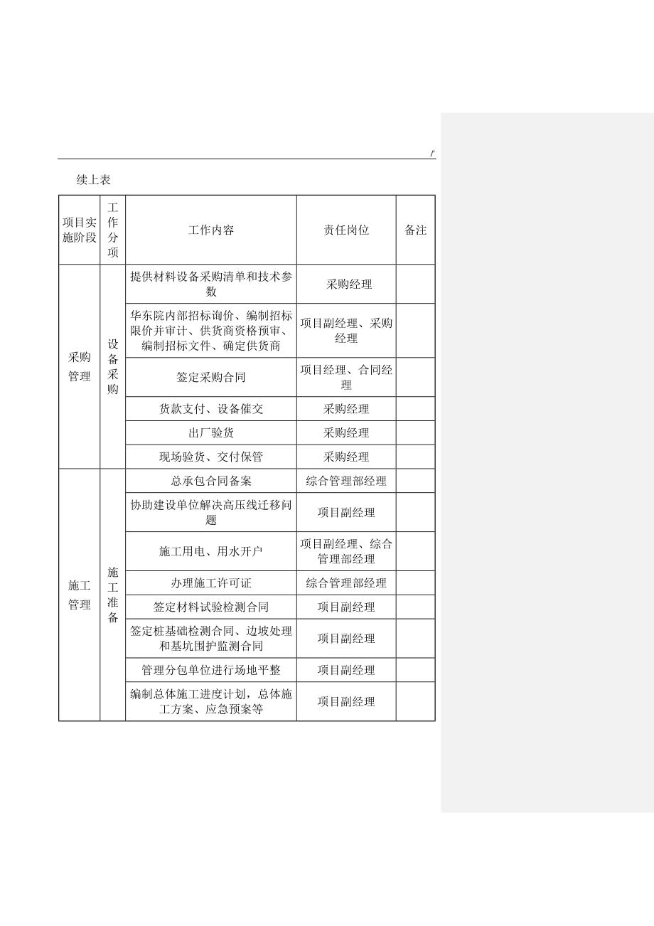 EPC计划项目各阶段工作及其文件的要求_第3页