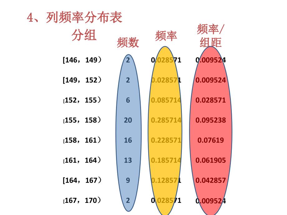 频率分布直方图讲述_第4页