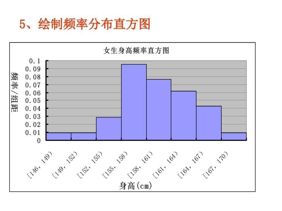 频率分布直方图讲述_第5页