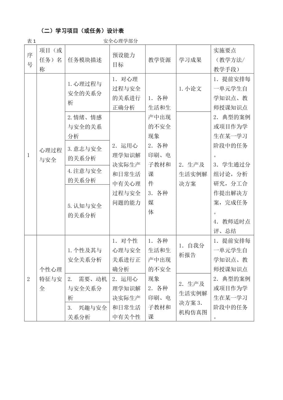 《安全心理学及人机工程学》课程标准-云南国土资源职业学院_第5页