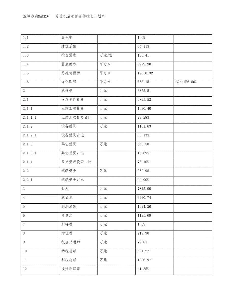 冷冻机油项目合作投资计划书（样本）.docx_第5页