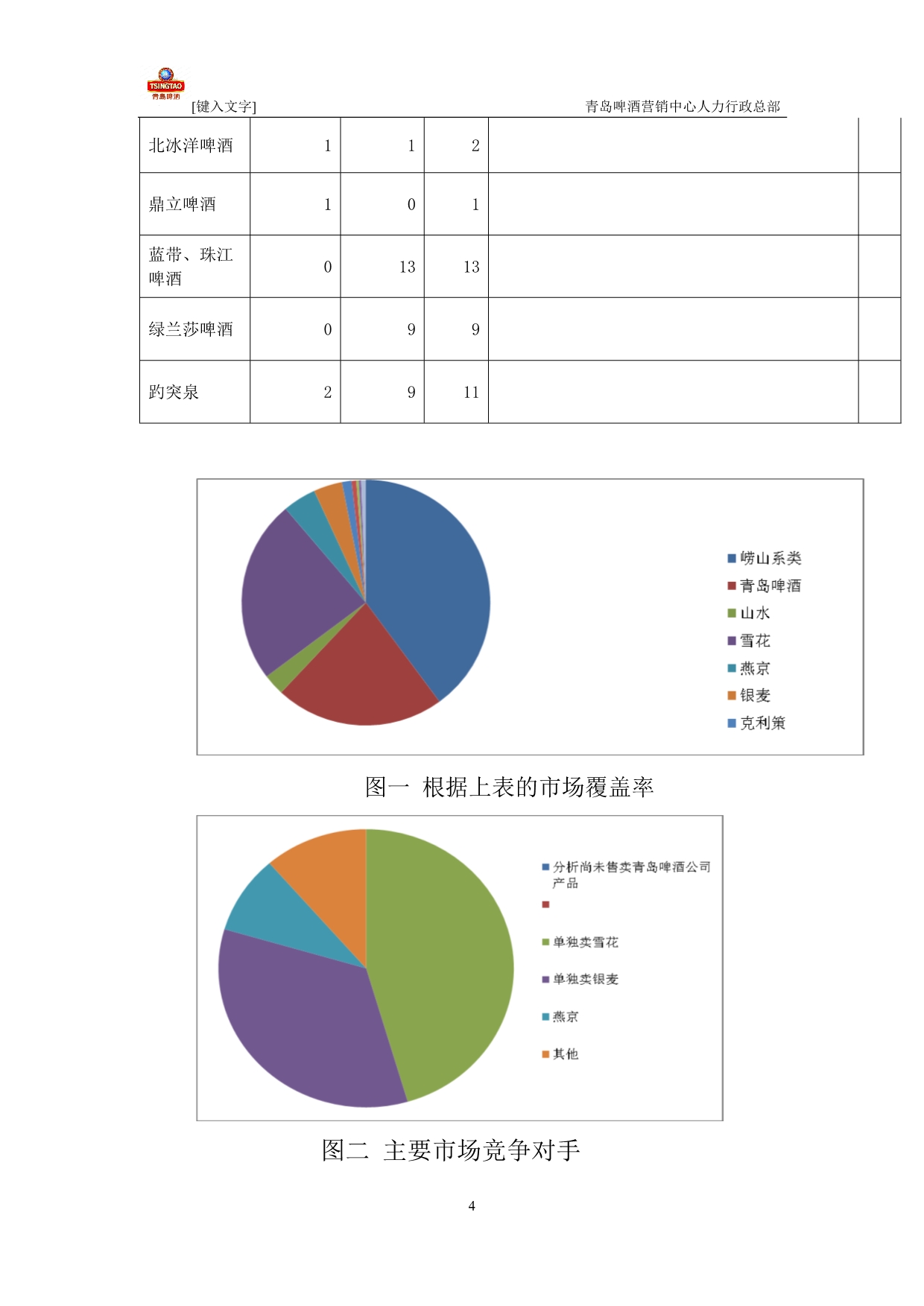 青岛啤酒市场调查报告_第4页