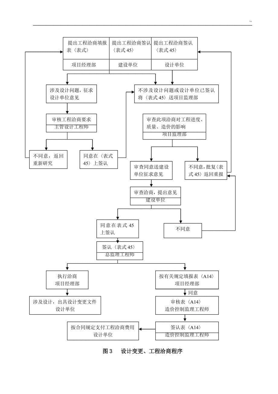 道路绿化项目工程监察详细说明_第5页