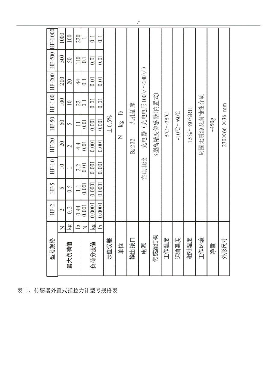 HF数显式推拉力计使用说明书_第3页