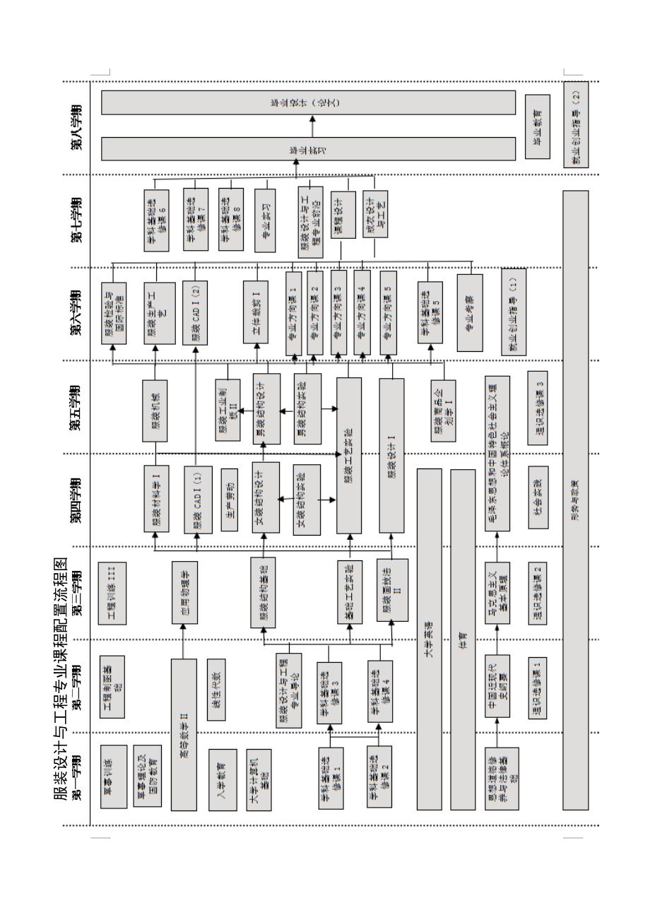 服装设计与工程专业指导性培养方案.doc_第3页