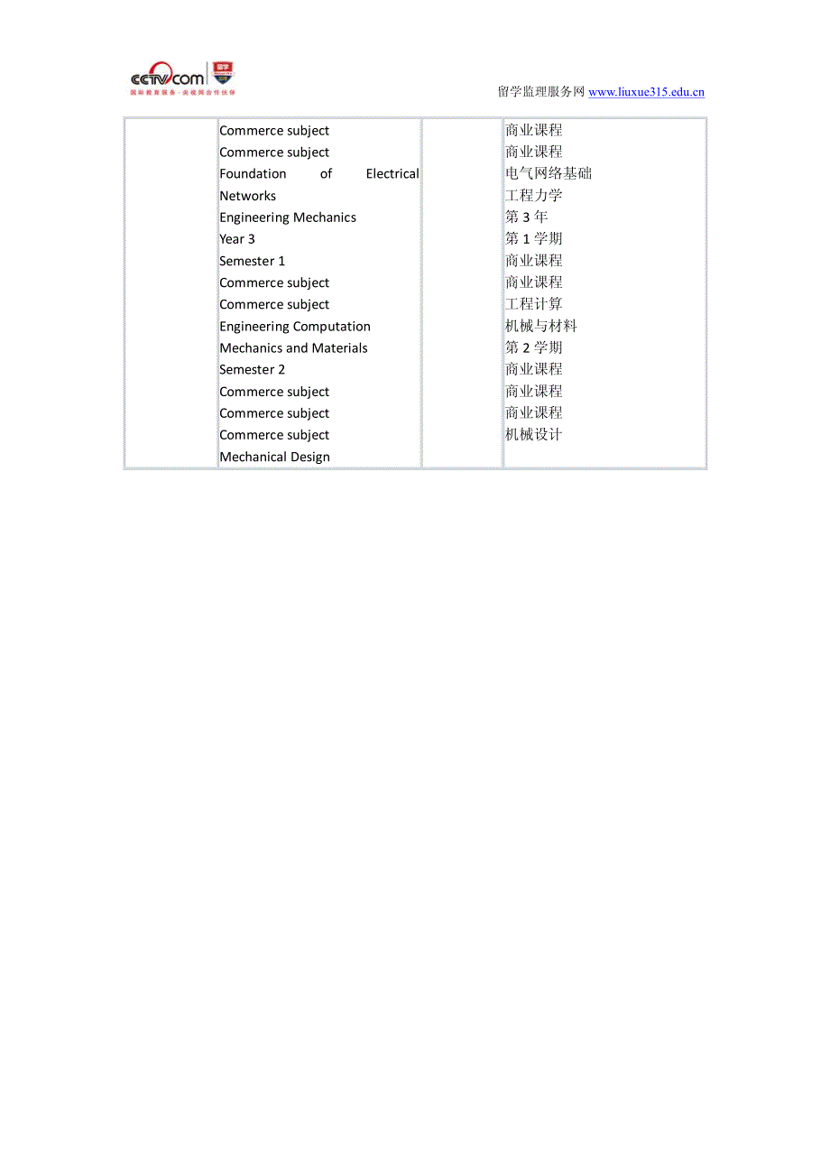 墨尔本大学机械工程学专业本科_第2页