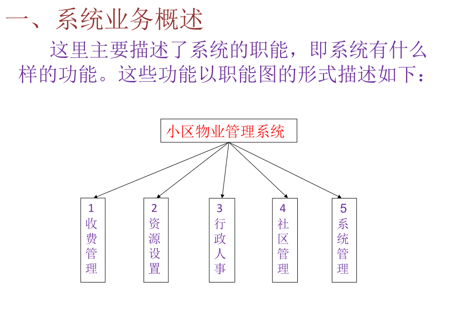 小区物业管理系统(1)概要_第3页