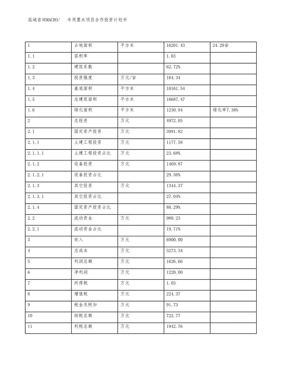 专用墨水项目合作投资计划书（样本）.docx_第5页