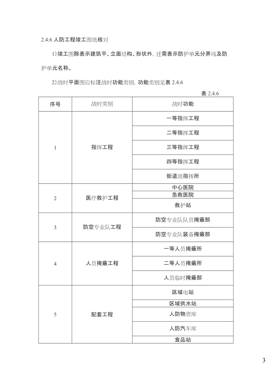 广州市人防工程竣工测量技术指引（2019）_第3页