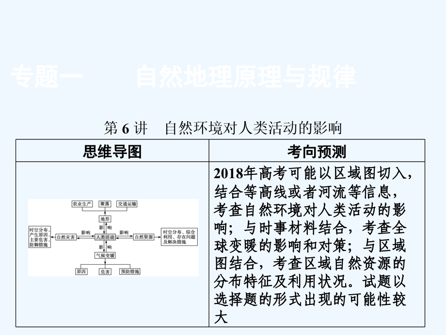 2018年高考地理二轮复习 第一部分 专题一 第6讲 自然环境对人类活动的影响_第1页