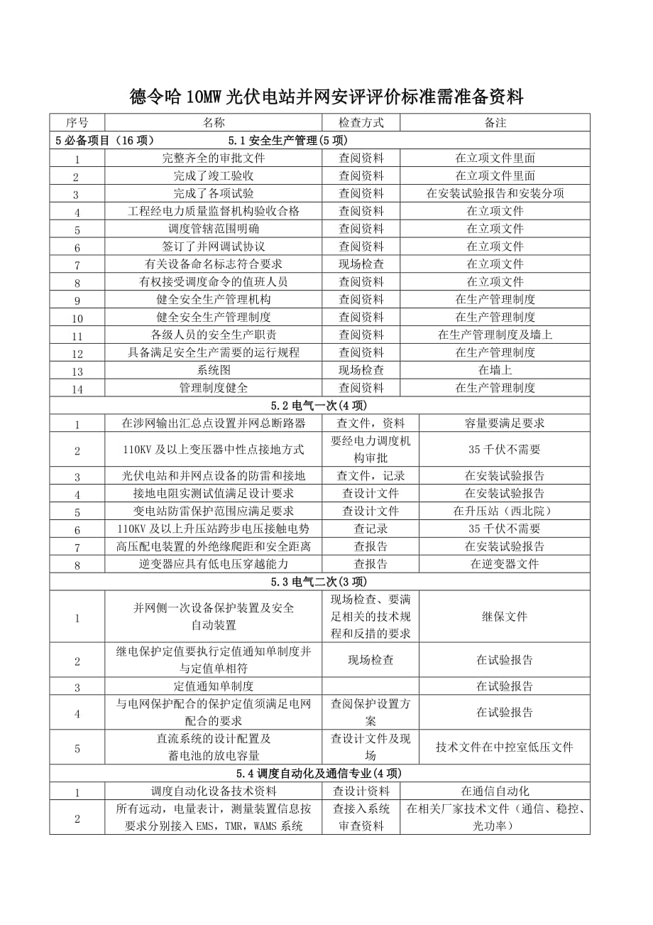 青海安评资料整理细则_第1页