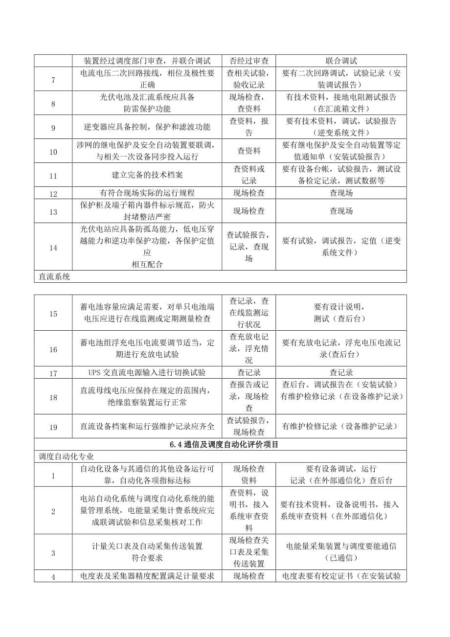 青海安评资料整理细则_第5页