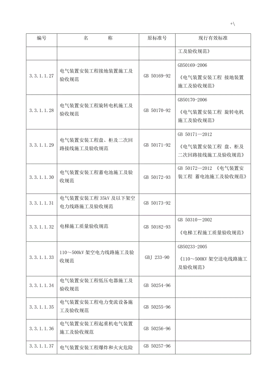 电力建设项目工程施工及其验收标准规范_第4页