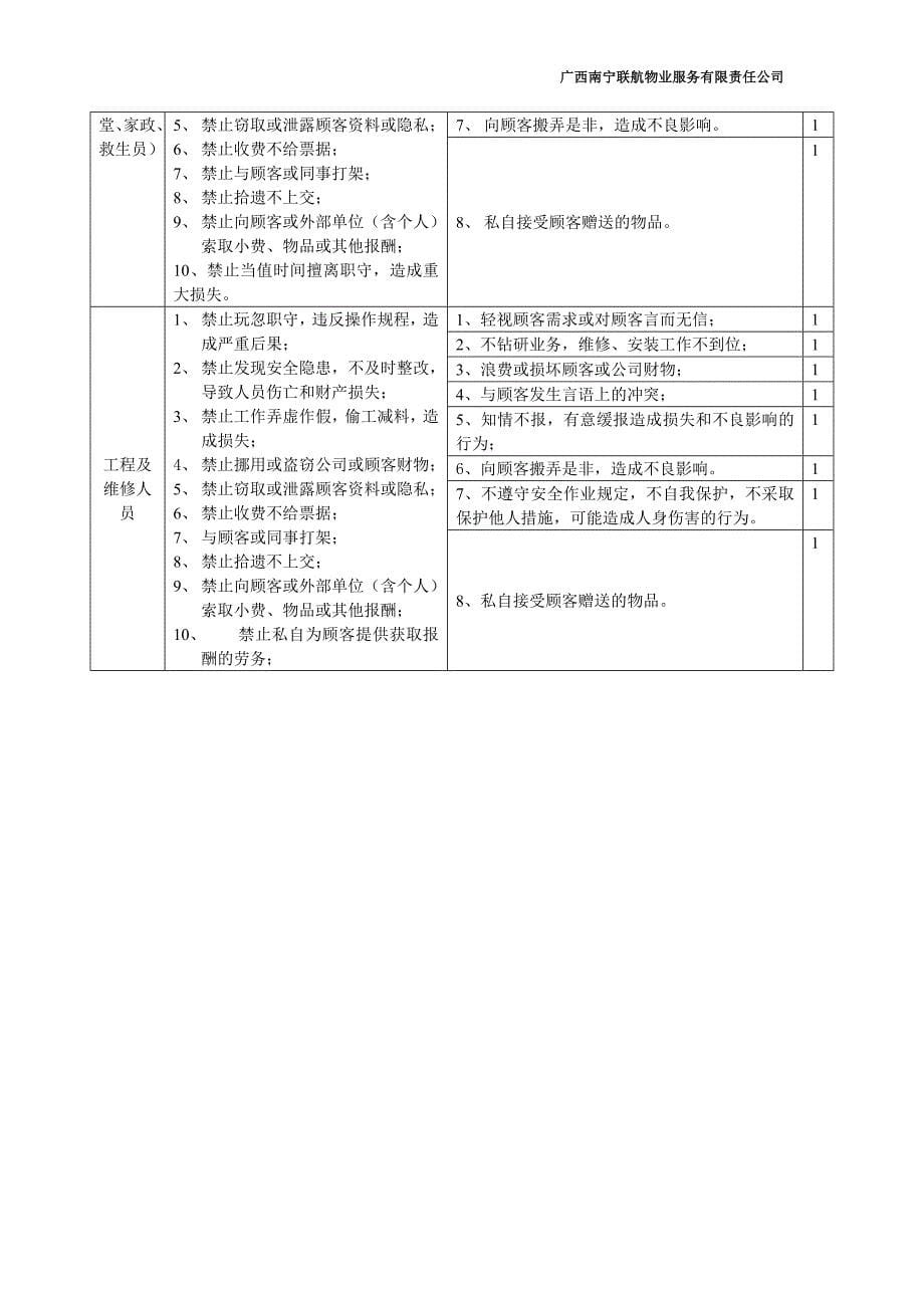 联航物业服务有限责任公司行为规范准则_第5页