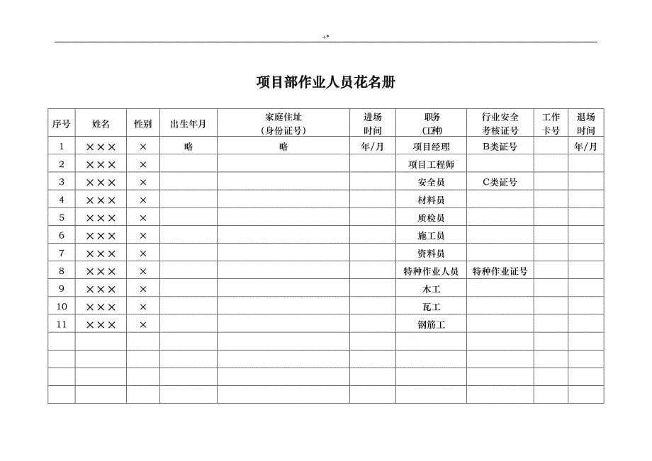 房屋建筑项目工程安全管理计划全套材料资料各资料标准模板汇总表_第5页