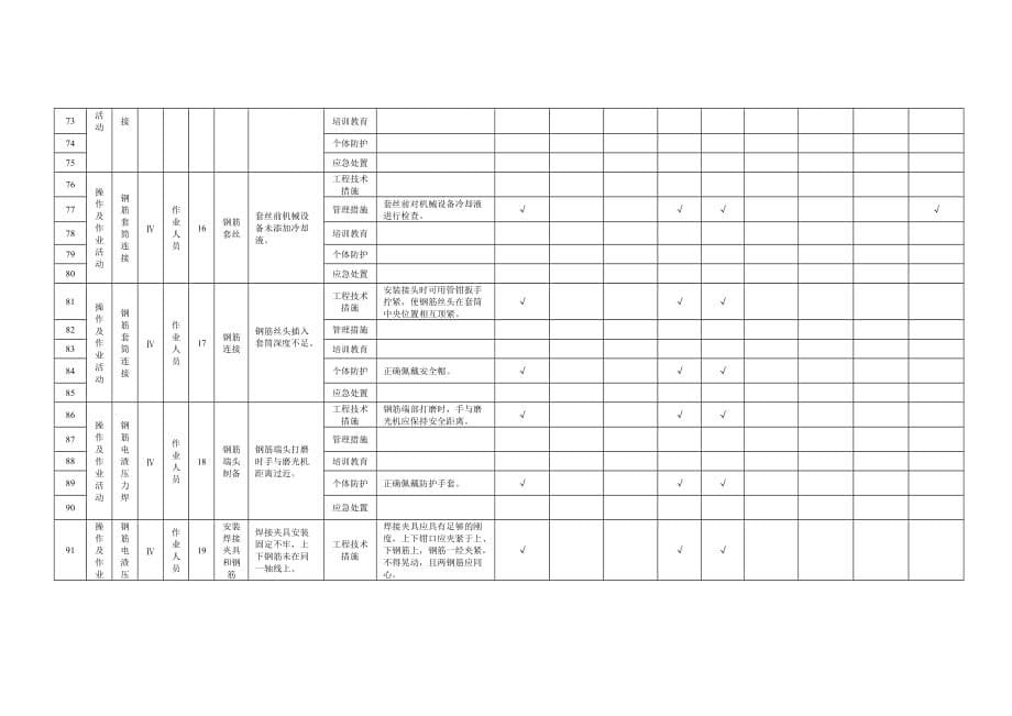 附录B.2钢筋工程作业活动隐患排查清单_第5页
