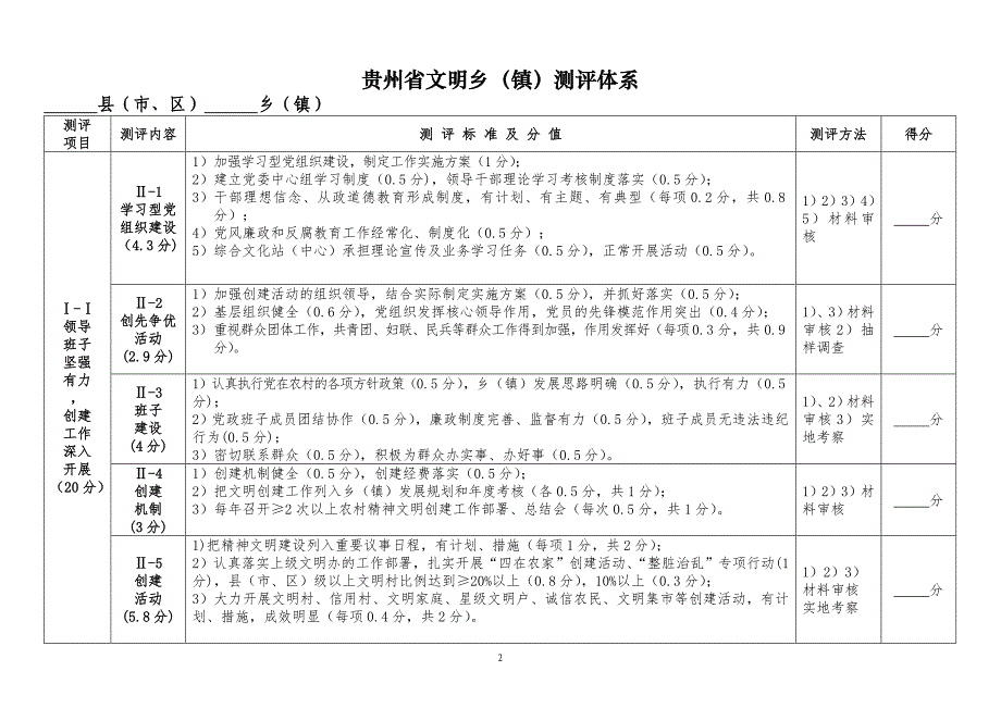 贵州省文明乡镇测评体系（定）_第3页