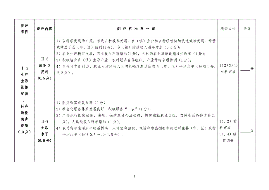 贵州省文明乡镇测评体系（定）_第4页