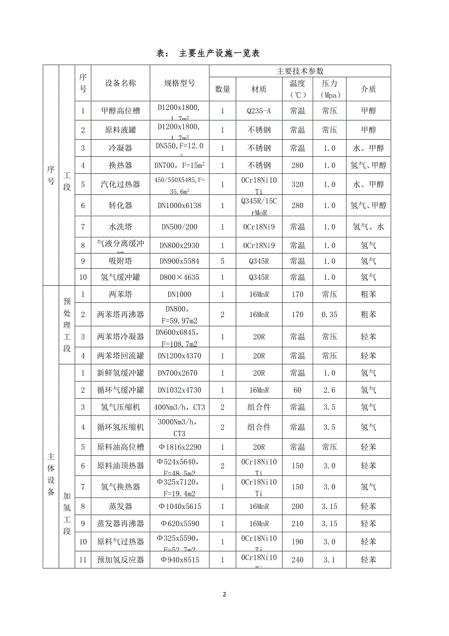 化工企业环境质量改善保障方案“一企一策”_第2页