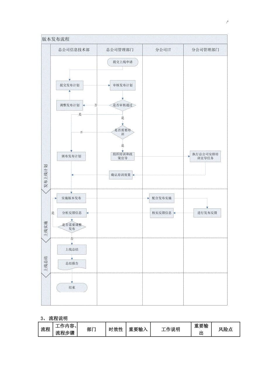 IT部门的工作流程经过,管理计划制度章程等_第5页