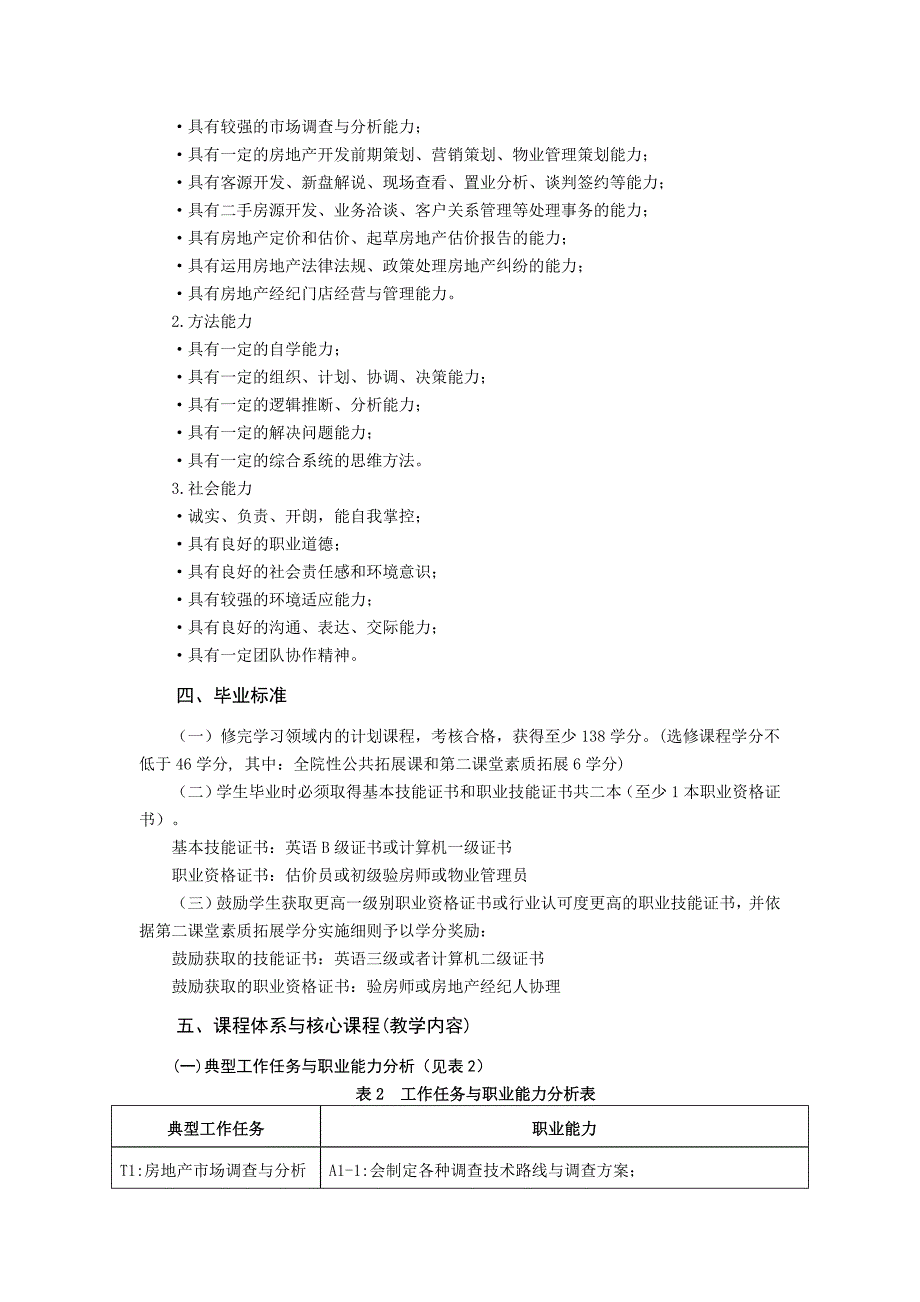 房地产经营与估价专业人才培养方案(2014.12.17)_第2页