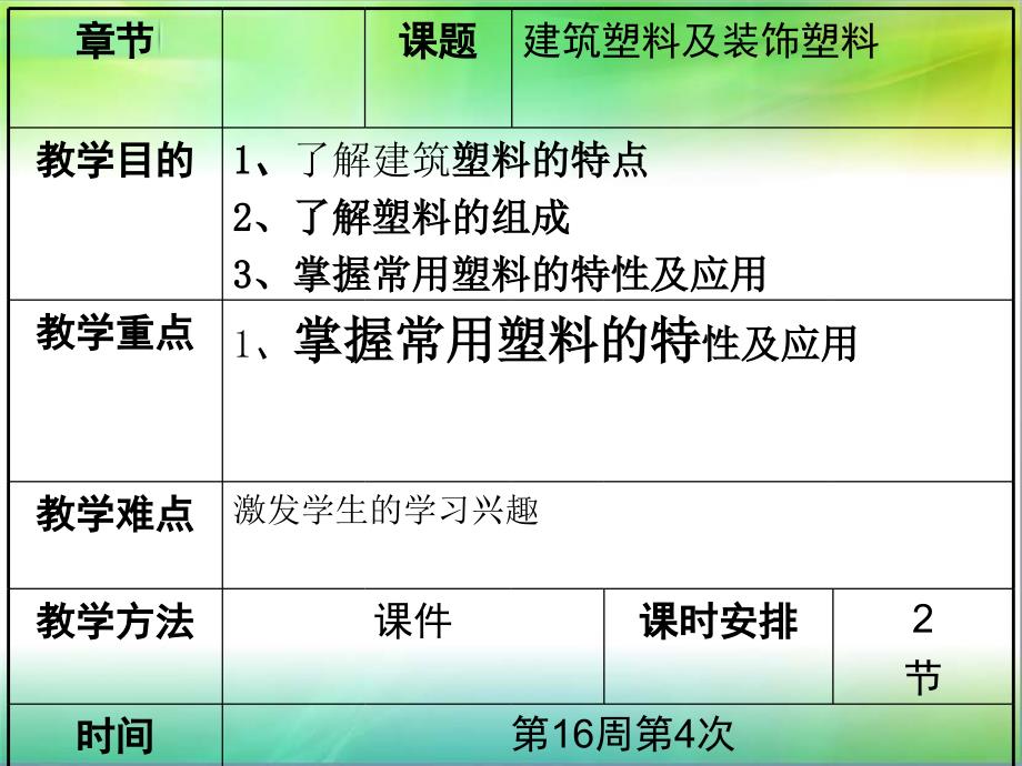 建筑塑料及装饰塑料讲述_第1页