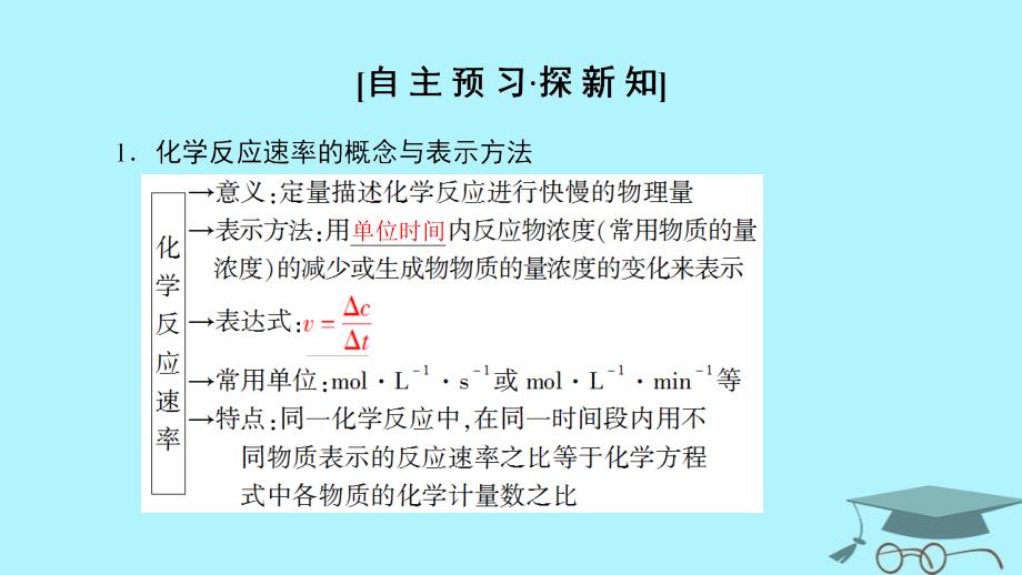 2018-2019高中化学专题2化学反应速率与化学平衡第一单元化学反应速率第1课时化学反应速率的表示方法苏教版选修4_第3页