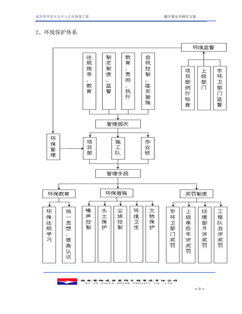 脚手架移位方案_第4页