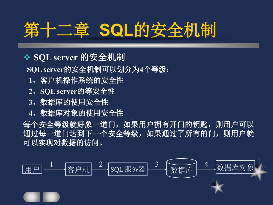 【数据库应用技术】sql的安全机制_第1页