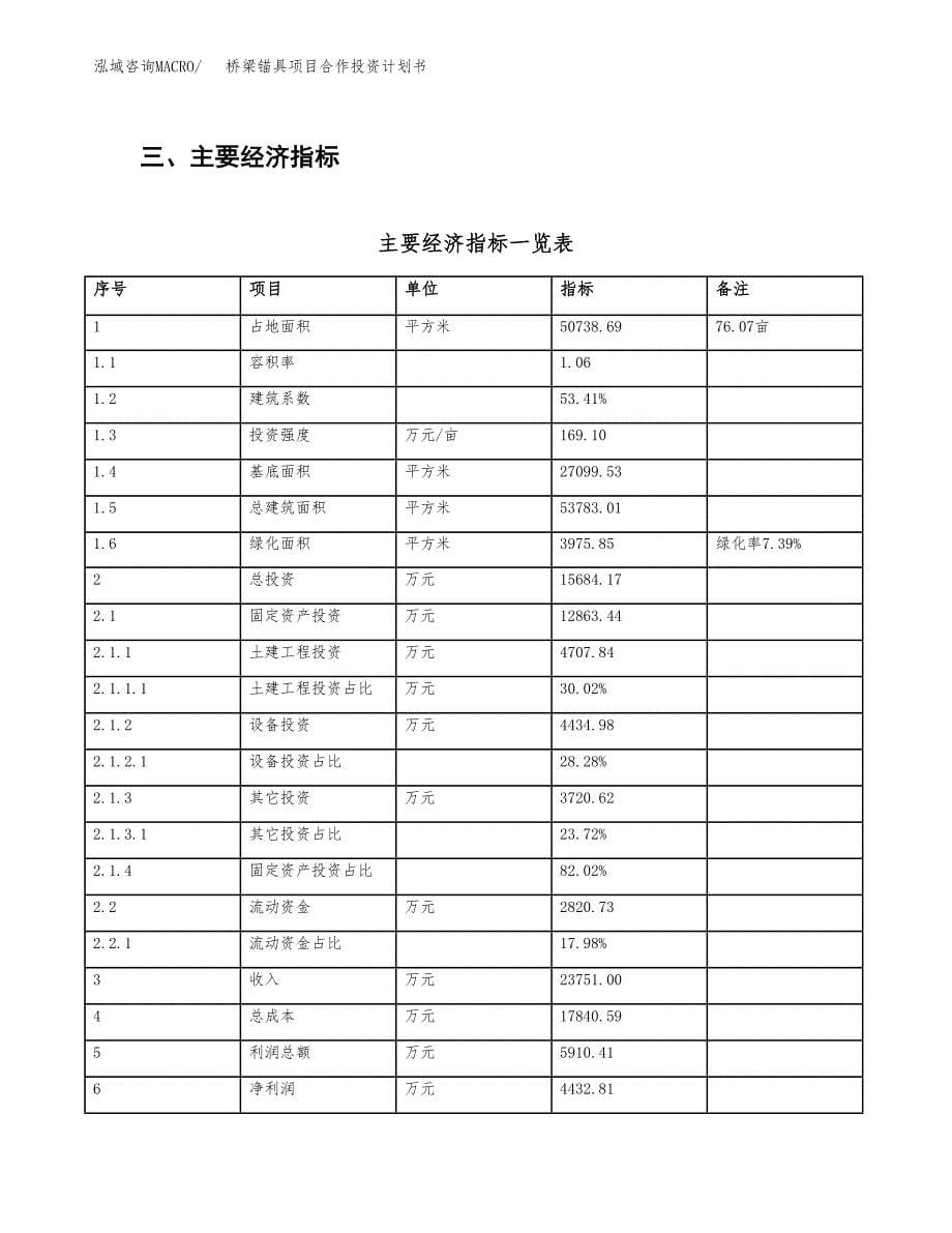 桥梁锚具项目合作投资计划书（样本）.docx_第5页