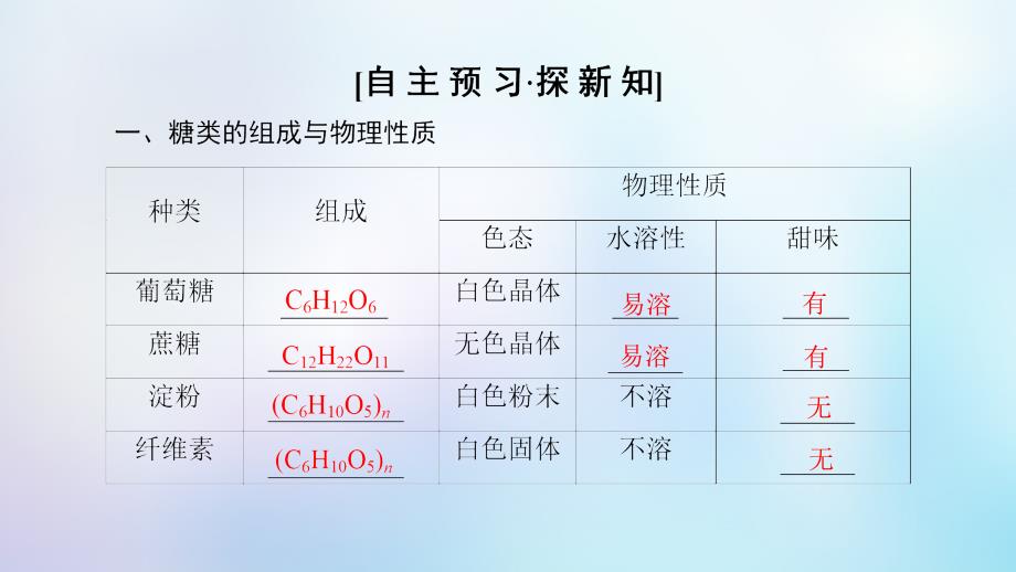 2018-2019高中化学专题3有机化合物的获得与应用第2单元食品中的有机化合物第4课时糖类苏教版必修2_第3页