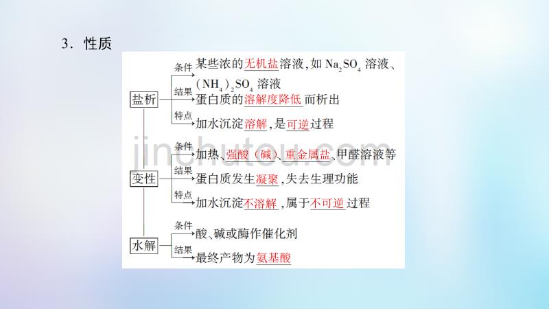 2018-2019学年高中化学 专题3 有机化合物的获得与应用 第2单元 食品中的有机化合物 第5课时 蛋白质和氨基酸优质苏教版必修2_第5页