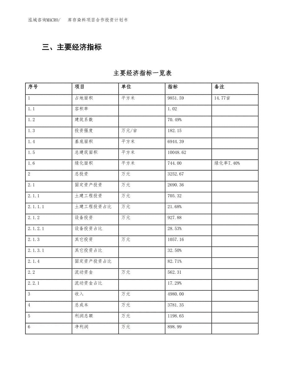 库存染料项目合作投资计划书（样本）.docx_第5页