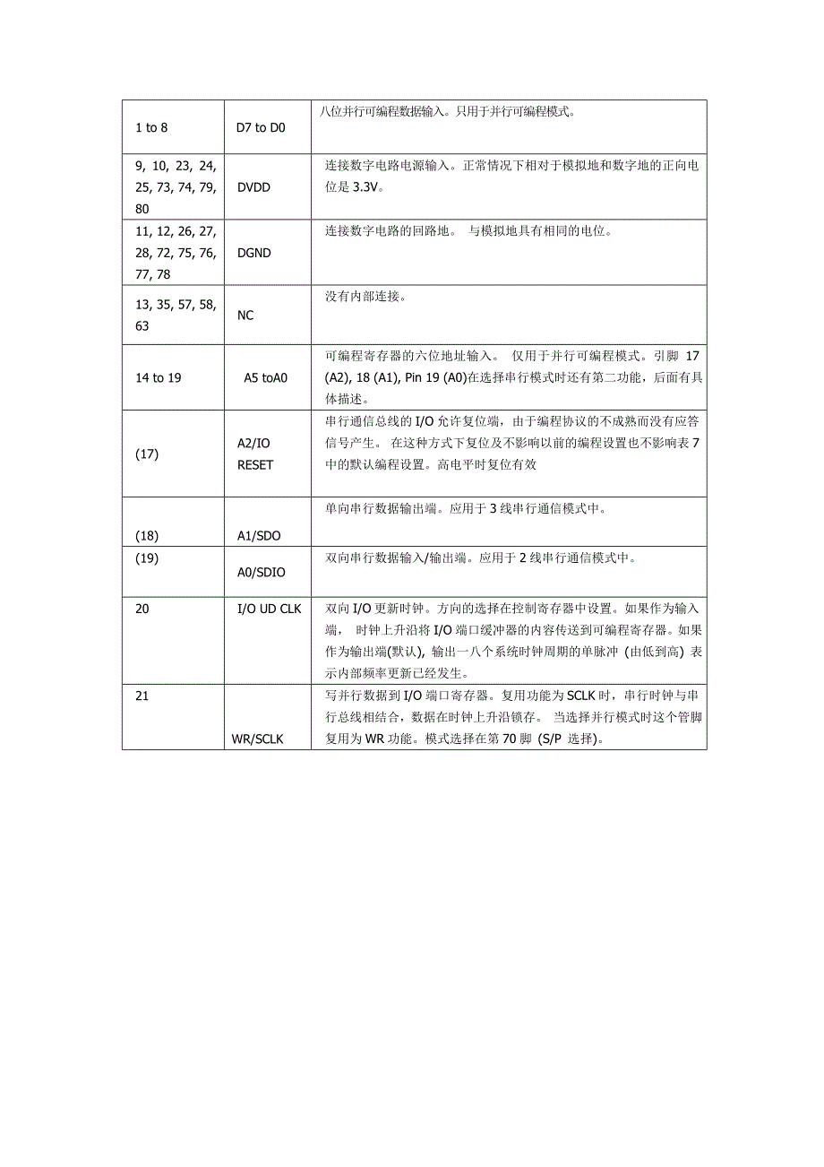 ad9854中文数据手册_第3页