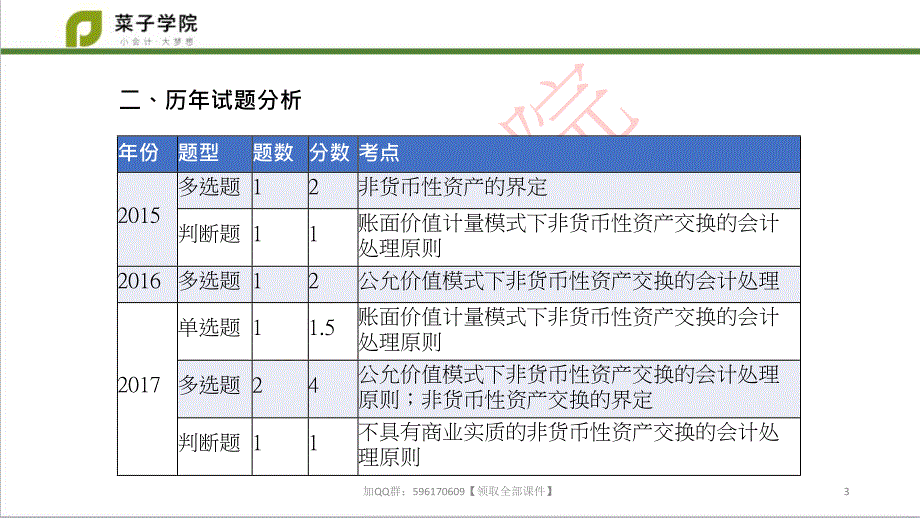 第七章 非货币性资产交换_第3页