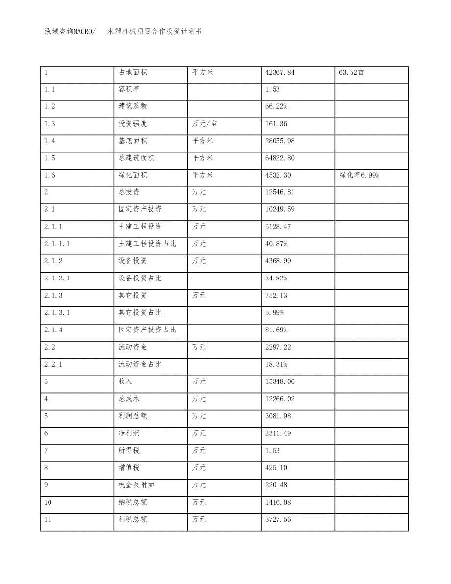 木塑机械项目合作投资计划书（样本）.docx_第5页