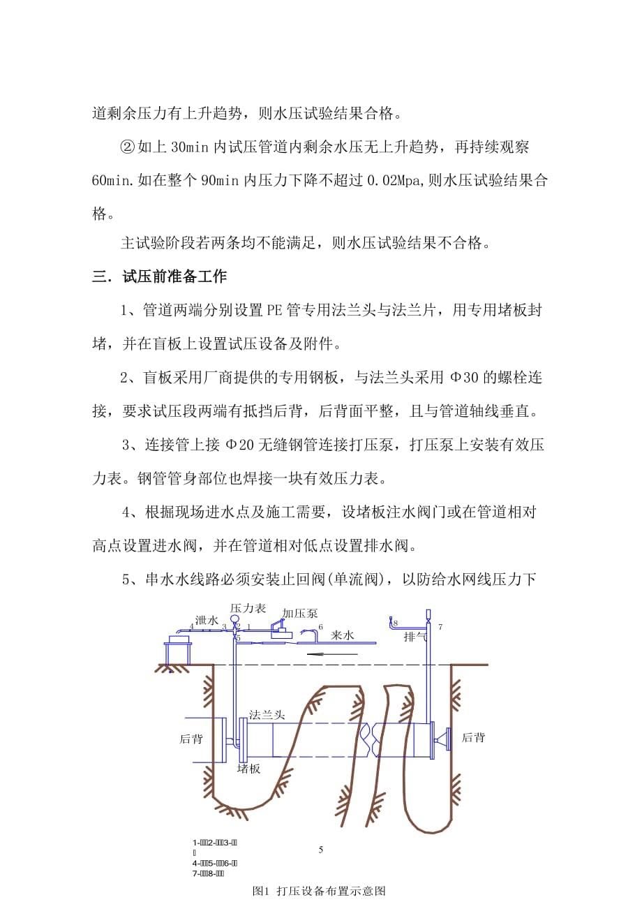 PE管水压试验施工方案资料_第5页