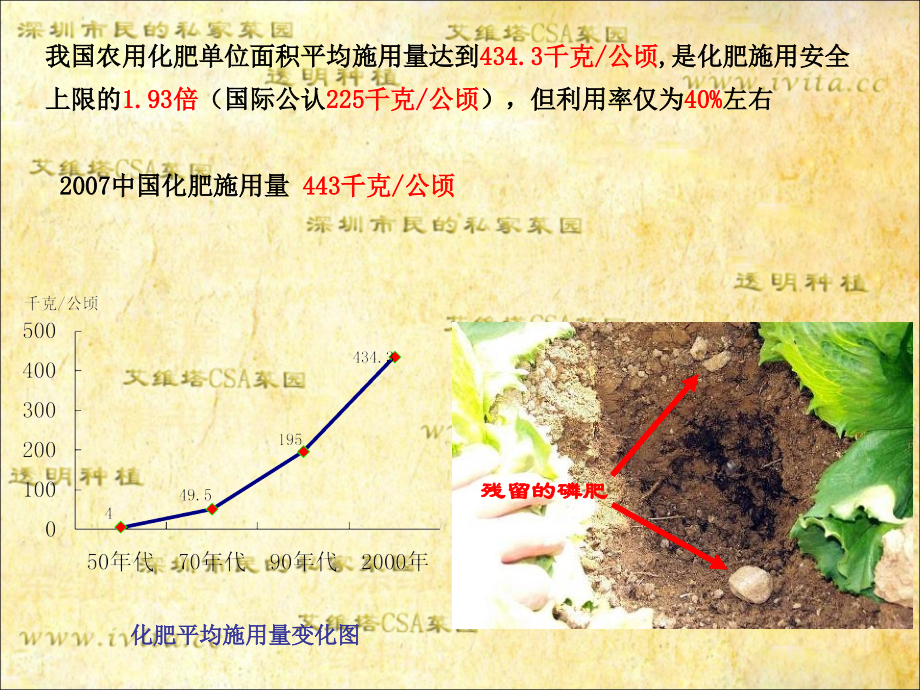 世界范围内的社区支持农业CSA上 资料_第4页