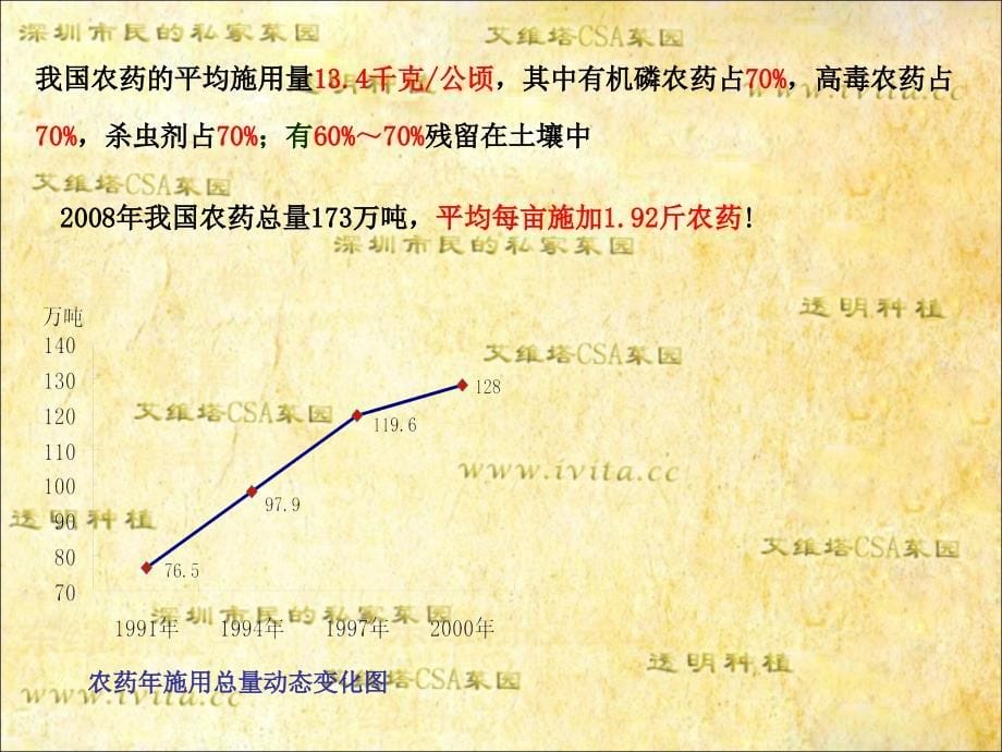 世界范围内的社区支持农业CSA上 资料_第5页